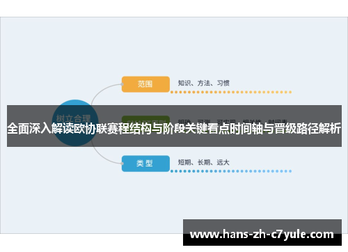 全面深入解读欧协联赛程结构与阶段关键看点时间轴与晋级路径解析