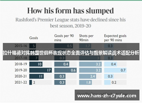 拉什福德对阵韩国世俱杯表现状态全面评估与前景解读战术适配分析