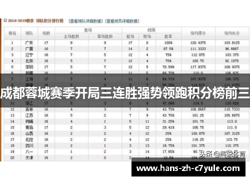成都蓉城赛季开局三连胜强势领跑积分榜前三