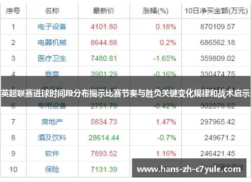 英超联赛进球时间段分布揭示比赛节奏与胜负关键变化规律和战术启示